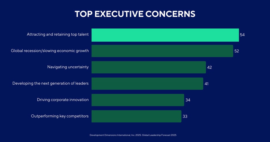 Top CEO Challenges-1